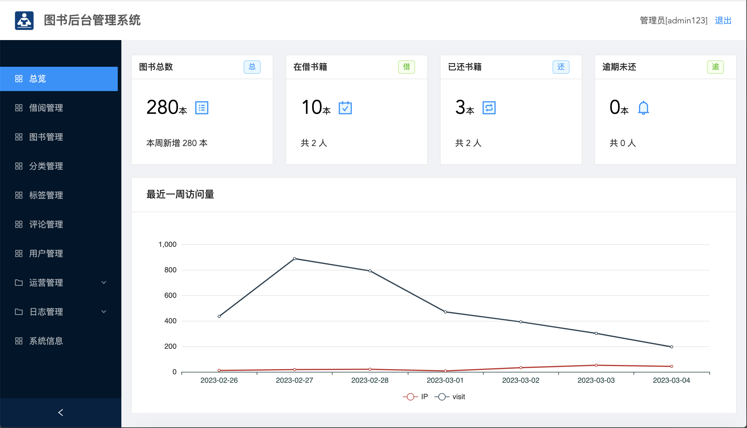 后台截图1